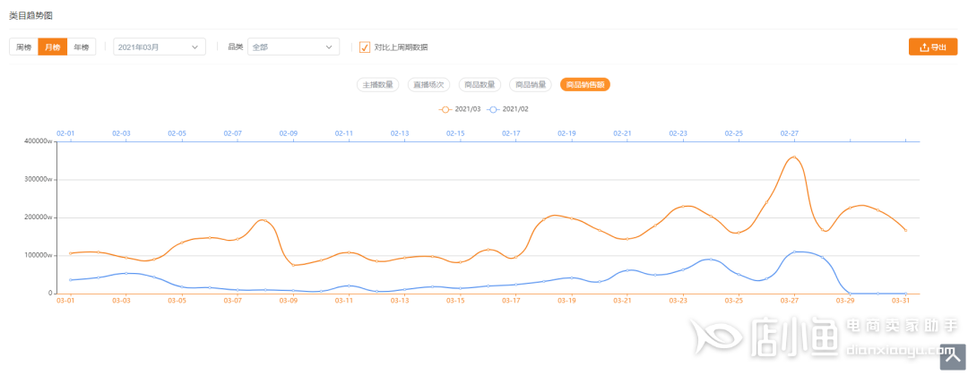 快手3月電商戰(zhàn)報分析